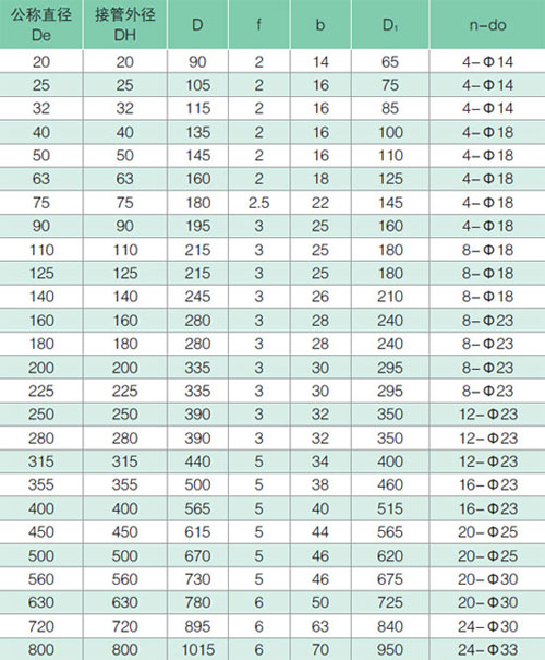 ƽ�淨�m�B�ӵą���